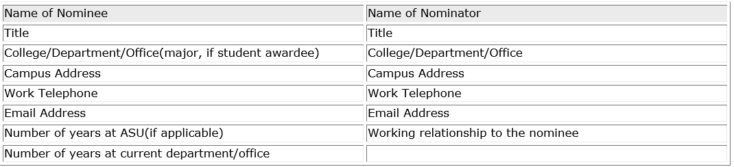 Boxes filled with categories for diversity nominees